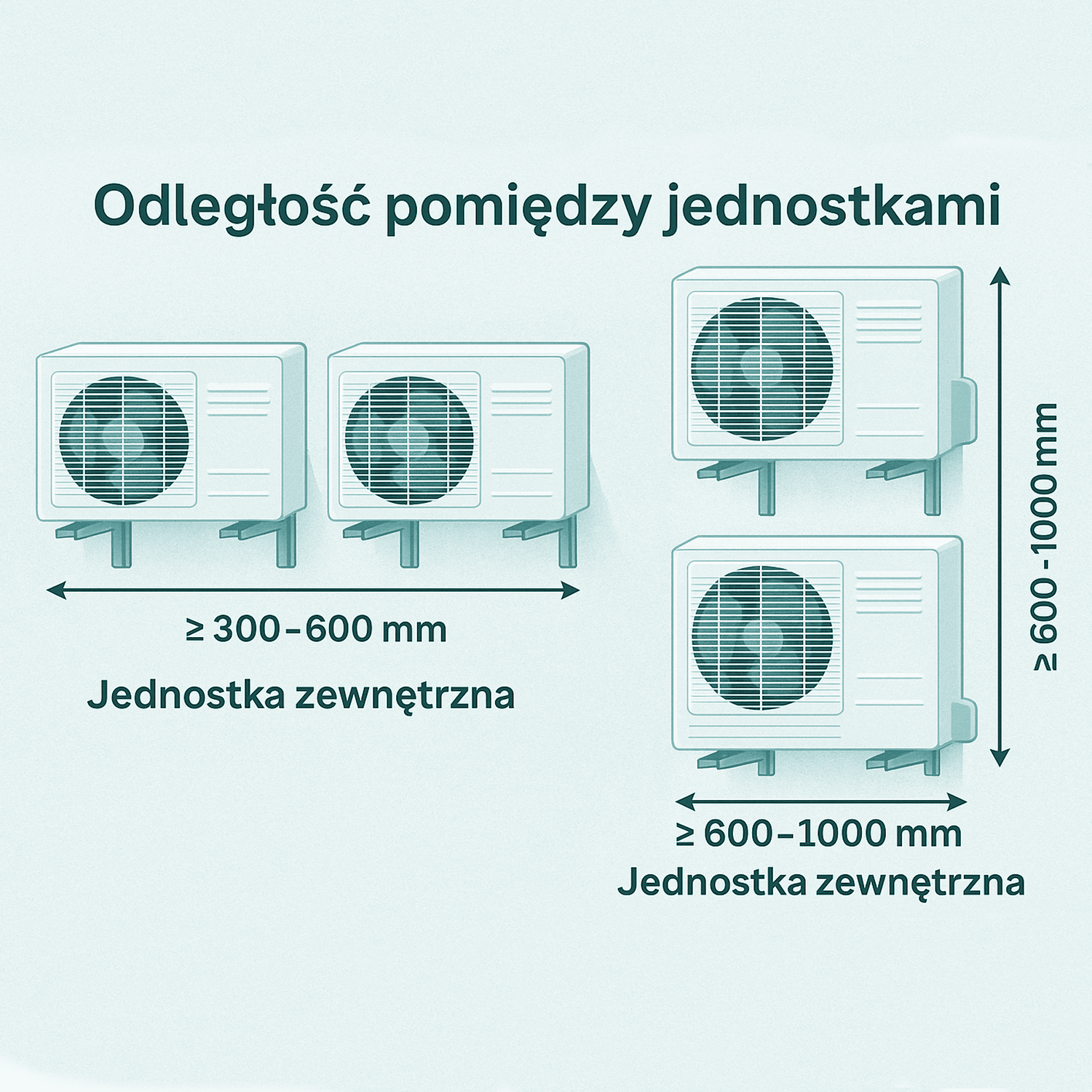 Odległość pomiędzy jednostkami klimatyzacji