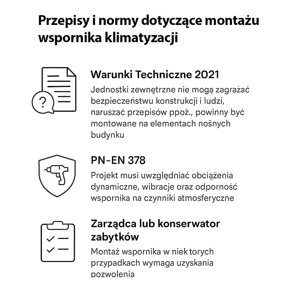 Przepisy i normy dotyczące montażu wsporników klimatyzacji